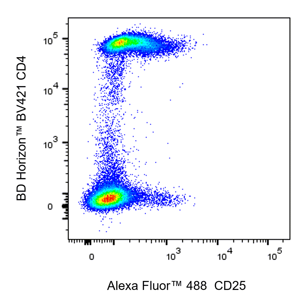 BD Alexa Fluor 488 Mouse Anti-Human CD25