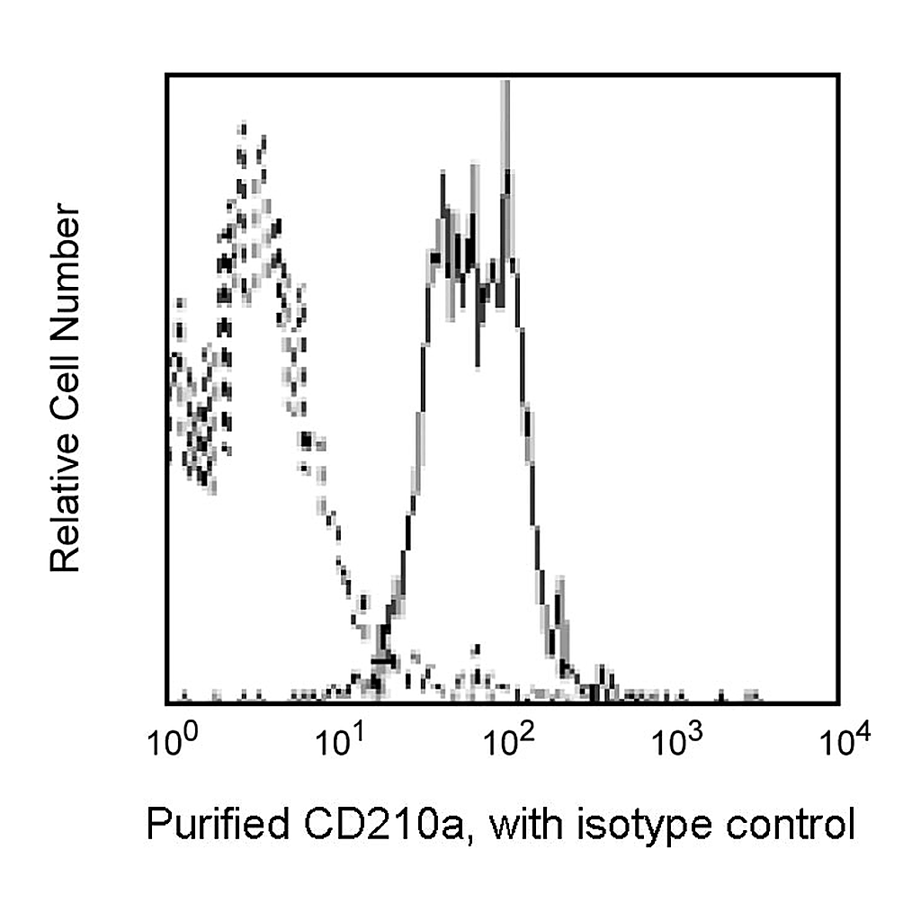 BD Purified Rat Anti-Human CD210a