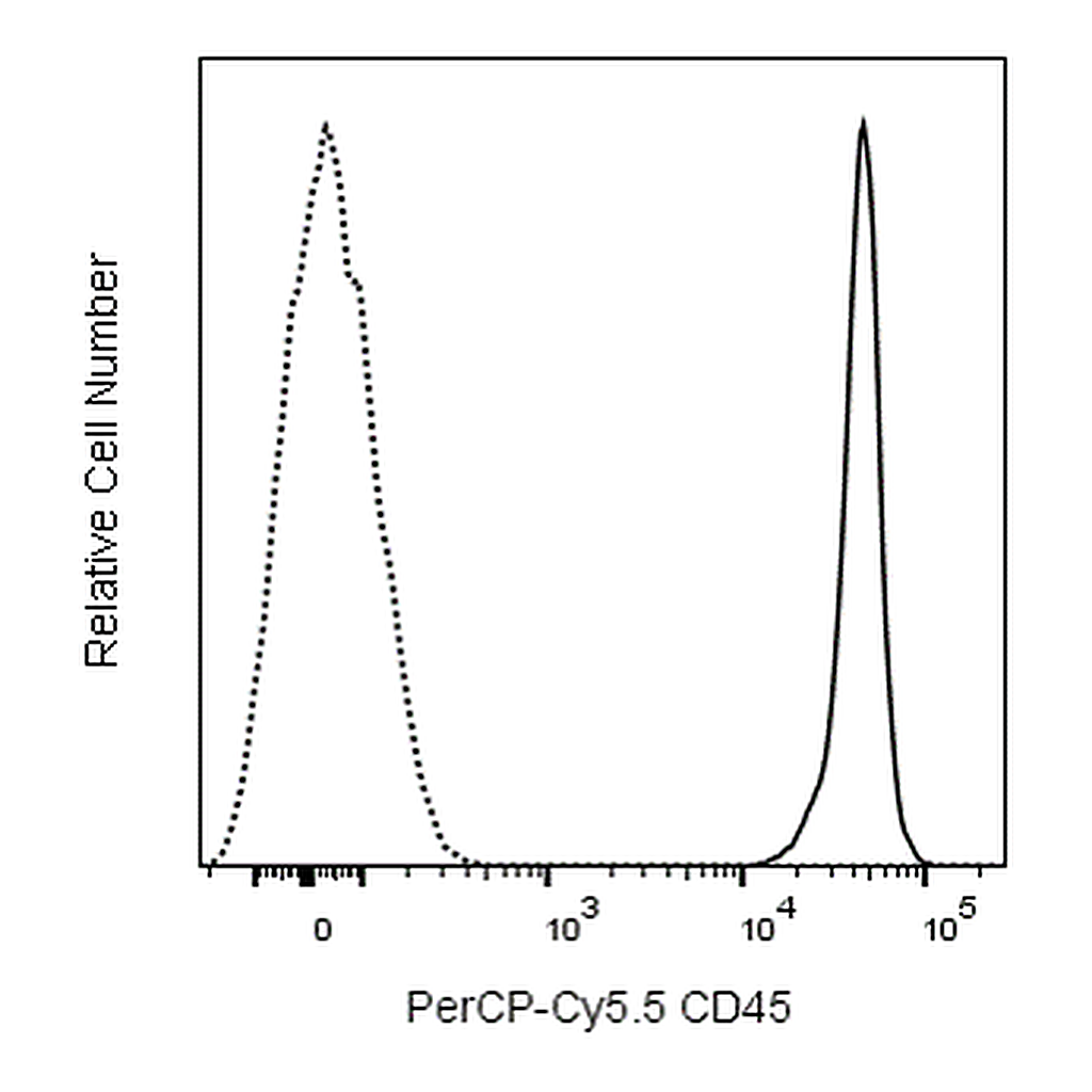 BD PerCP-Cy5.5 Rat Anti-Mouse CD45
