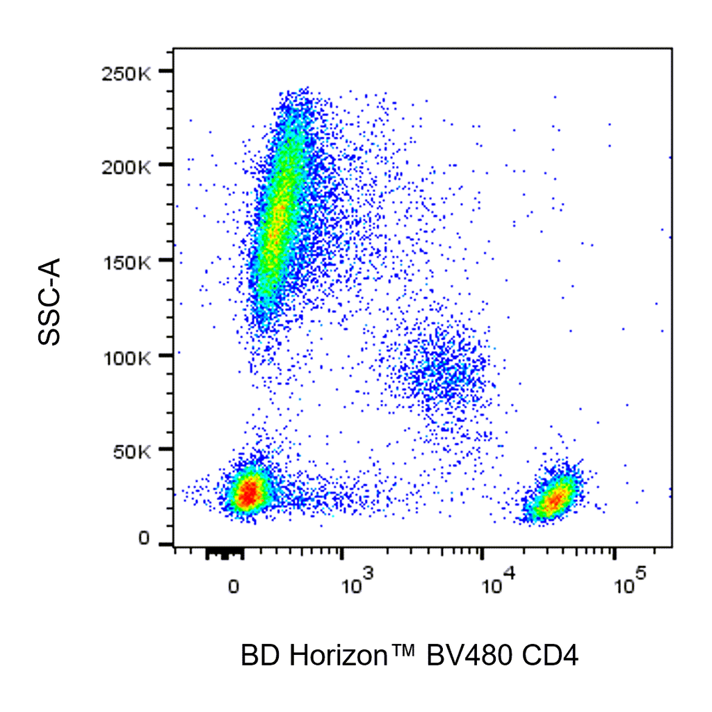 BD BV480 Mouse Anti-Human CD4