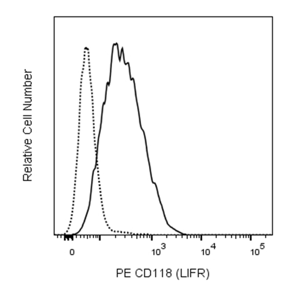 BD PE Mouse Anti-Human CD118 (LIFR)
