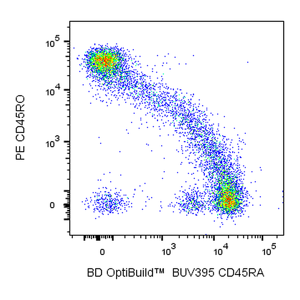 BD BUV395 Mouse Anti-Human CD45RA