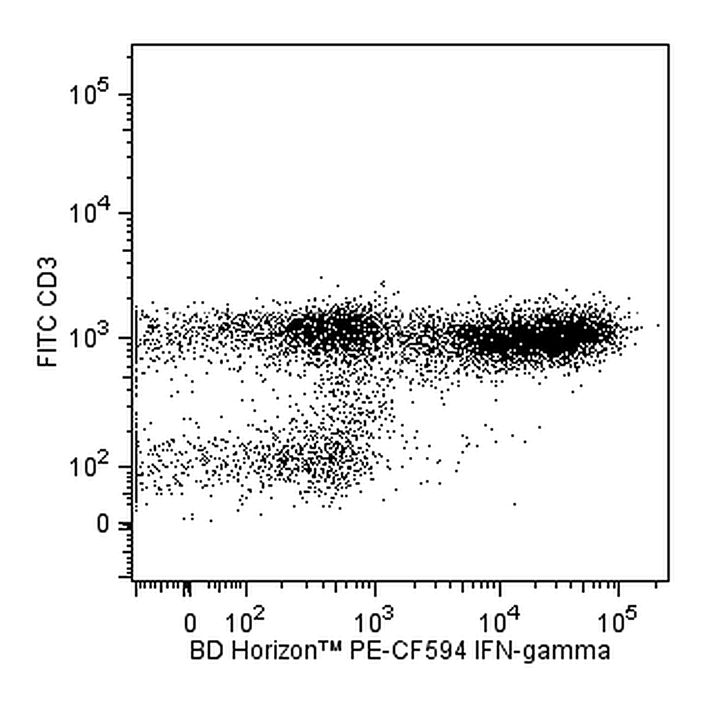 BD PE-CF594 Mouse Anti-Human IFN-γ
