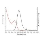 Merck PbS core-type quantum dots