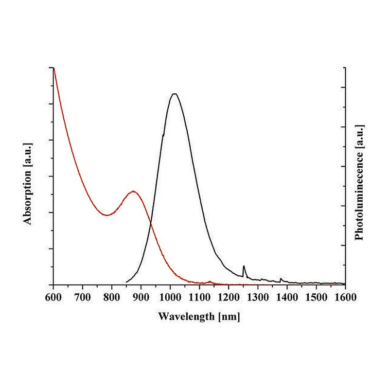 Merck PbS core-type quantum dots