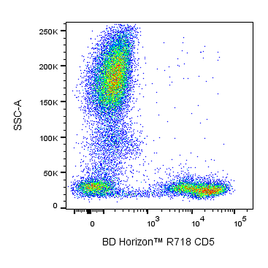 BD R718 Mouse Anti-Human CD5