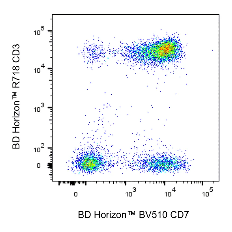 BD BV510 Mouse Anti-Human CD7