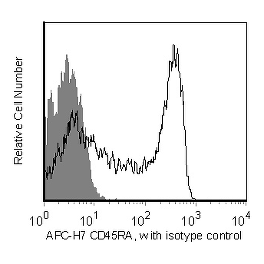 BD APC-H7 Mouse Anti-Human CD45RA