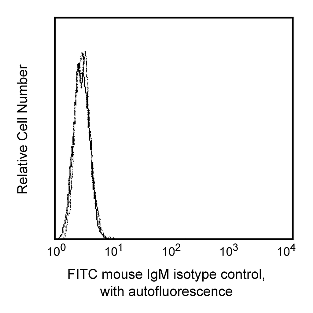 BD FITC Mouse IgM, κ Isotype Control