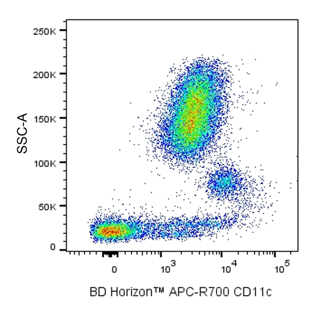 BD APC-R700 Mouse Anti-Human CD11c