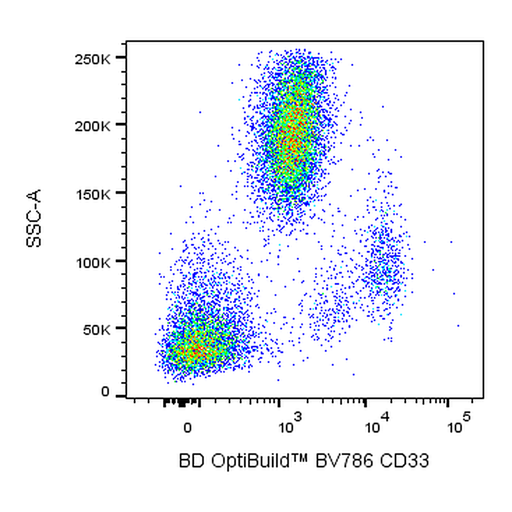 BD BV786 Mouse Anti-Human CD33