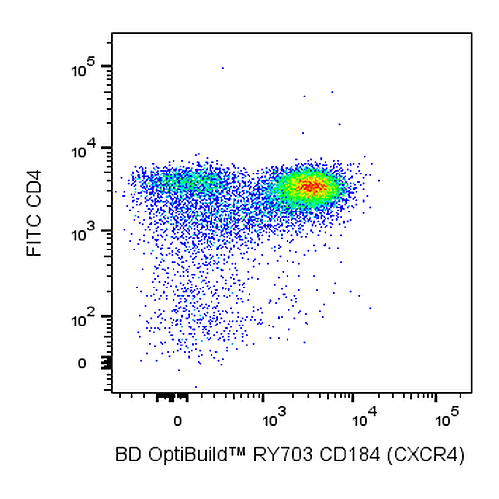 BD RY703 Rat Anti-Mouse CD184 (CXCR4)