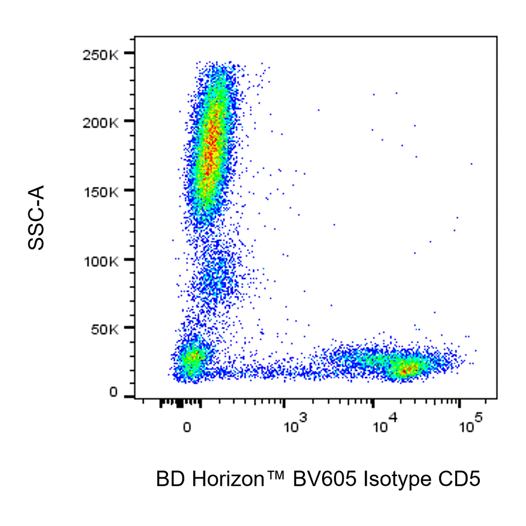 BD BV605 Mouse Anti-Human CD5