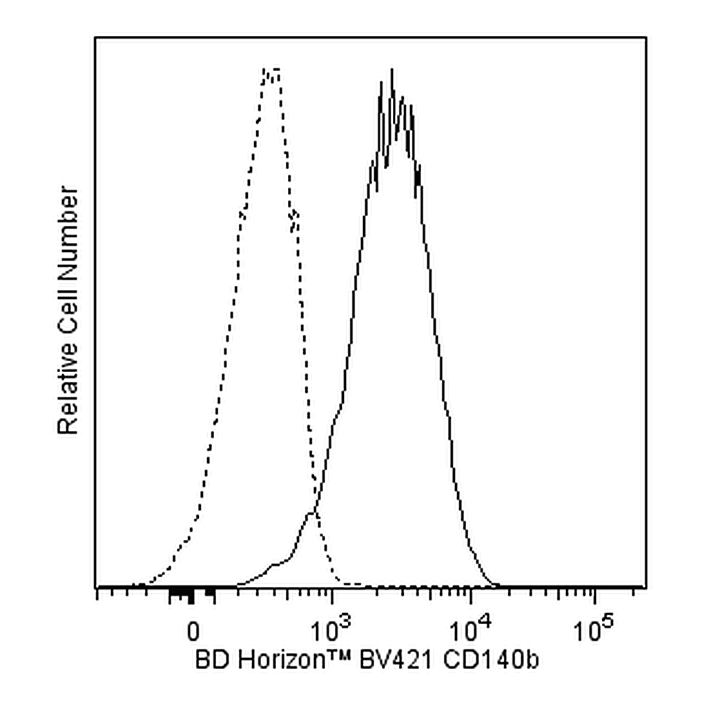 BD BV421 Mouse Anti-Human CD140b