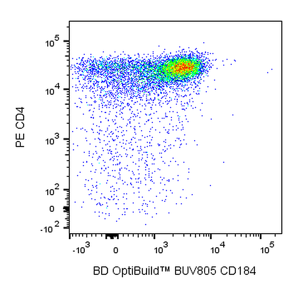 BD BUV805 Rat Anti-Mouse CD184
