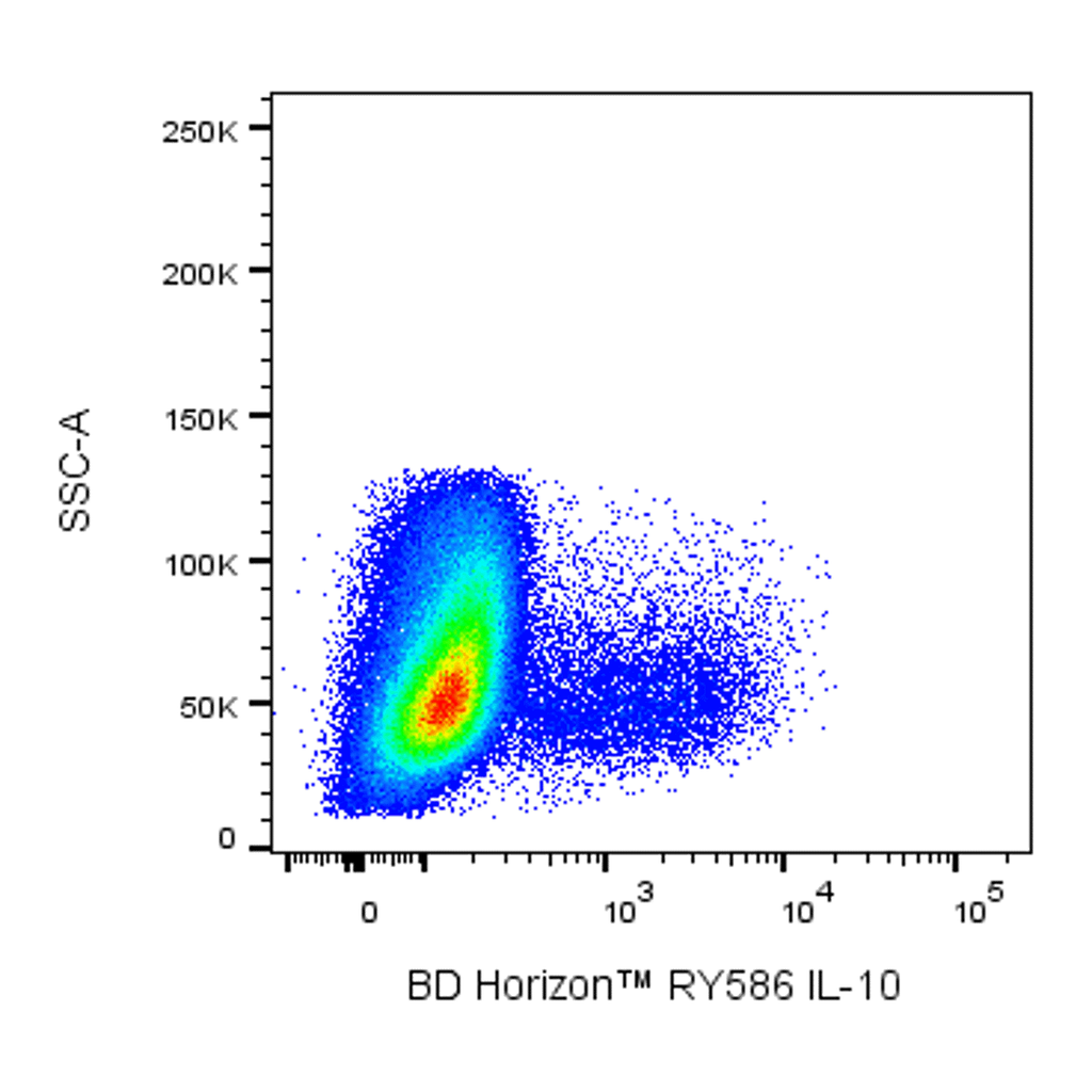 BD RY586 Rat Anti-Human and Viral IL-10