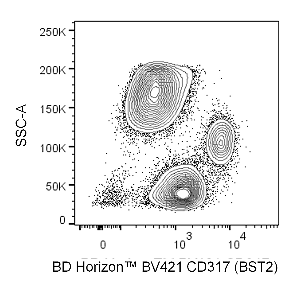 BD BV421 Mouse Anti-Human CD317 (BST2)