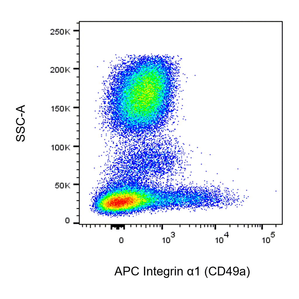 BD APC Mouse Anti-Human Integrin α1 (CD49a)