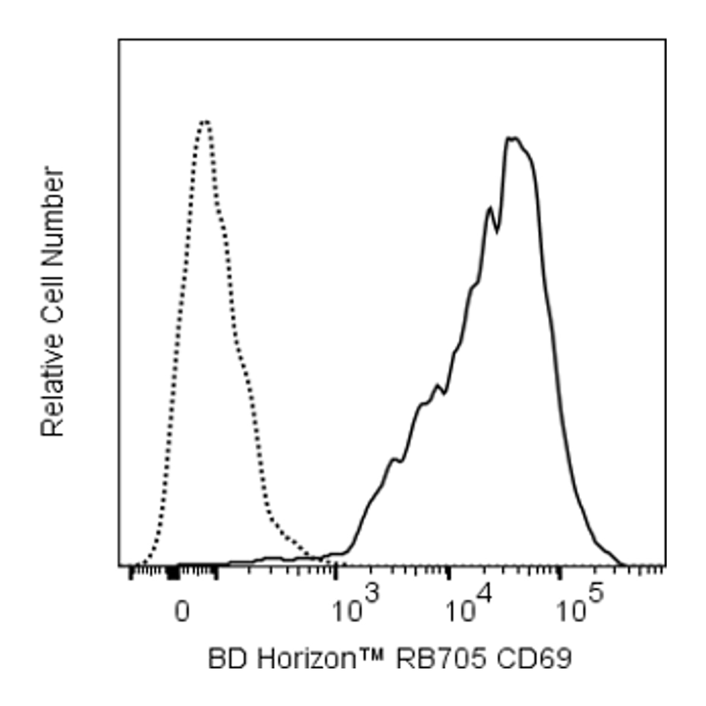 BD RB705 Mouse Anti-Human CD69
