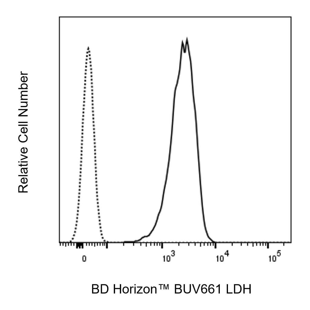 BD BUV661 Rabbit Anti-Human LDH