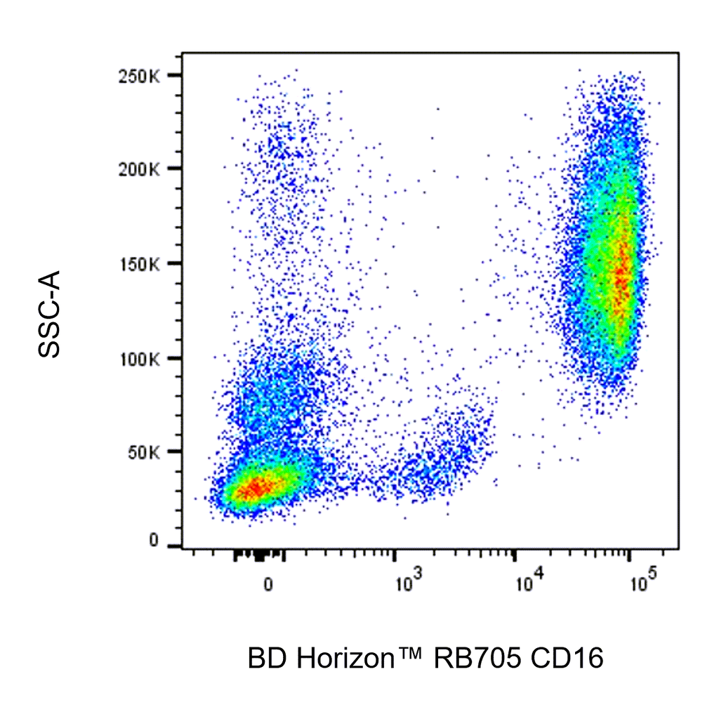 BD RB705 Mouse Anti-Human CD16