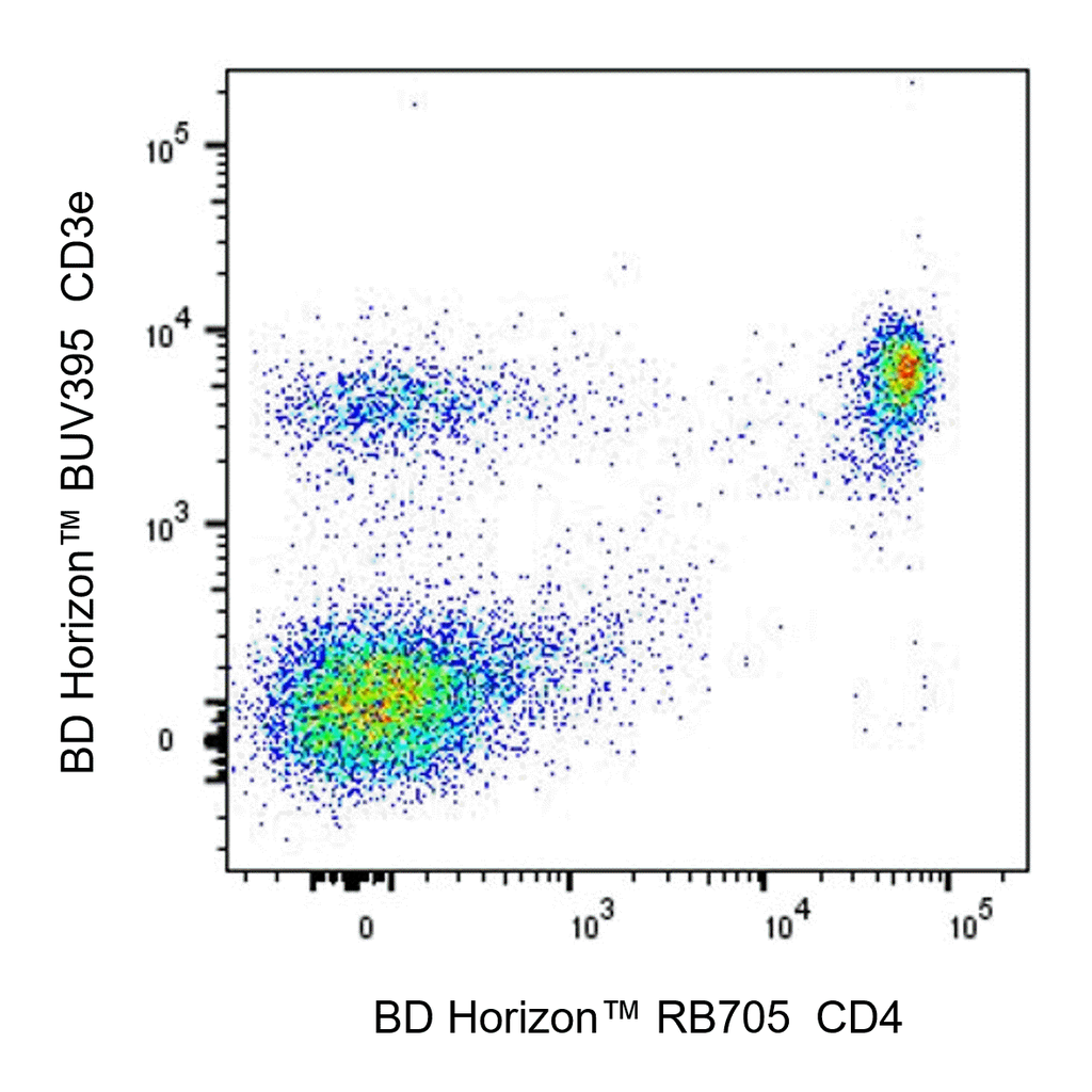 BD RB705 Rat Anti-Mouse CD4