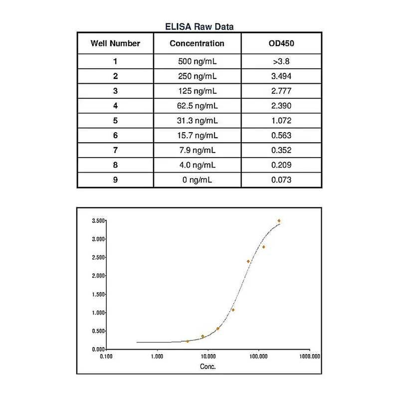 Thermo Fisher Scientific Goat anti-Rat IgM Secondary Antibody