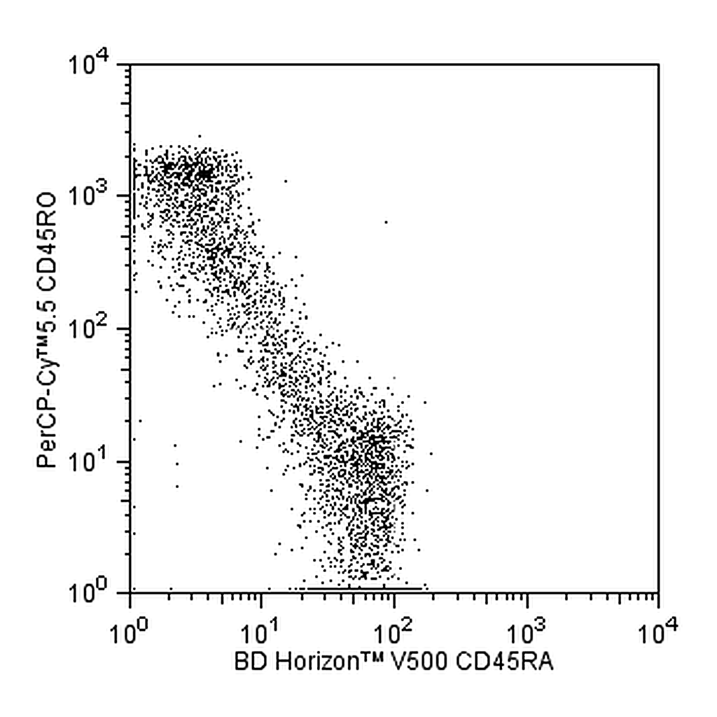 BD V500 Mouse Anti-Human CD45RA