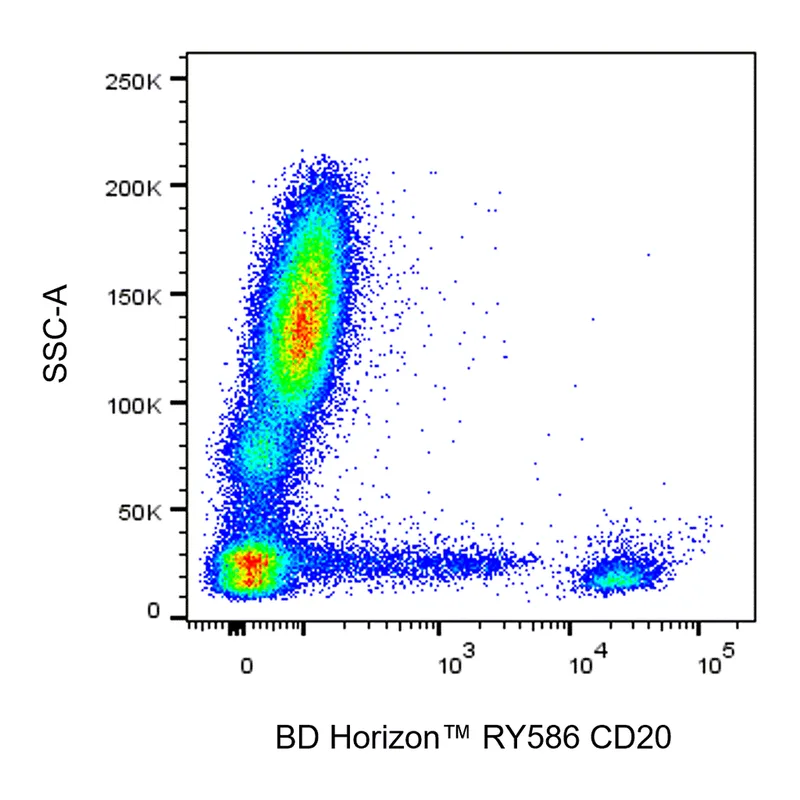 BD RY586 Mouse Anti-Human CD20