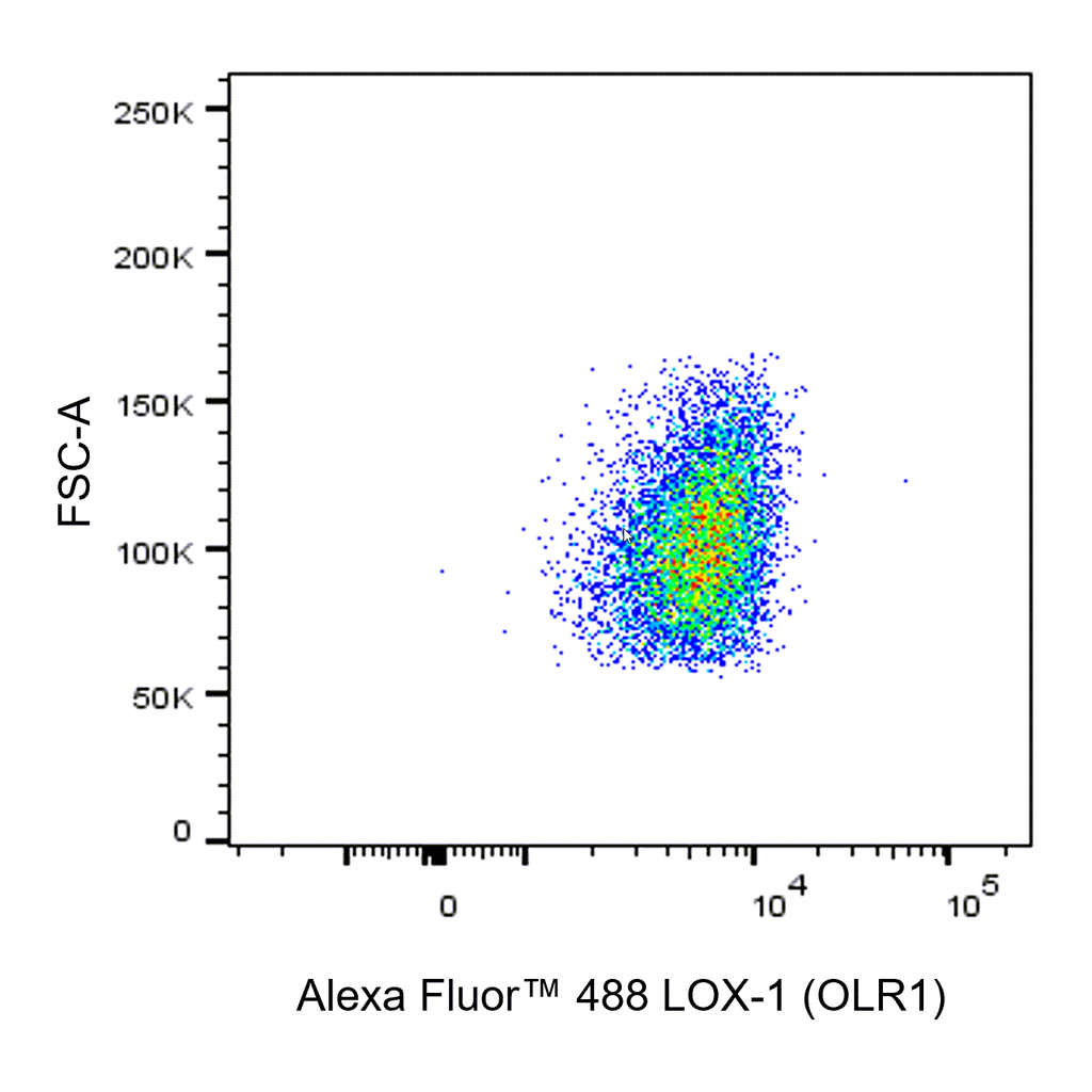 BD Alexa Fluor 488 Mouse Anti-Human LOX-1 (OLR1)
