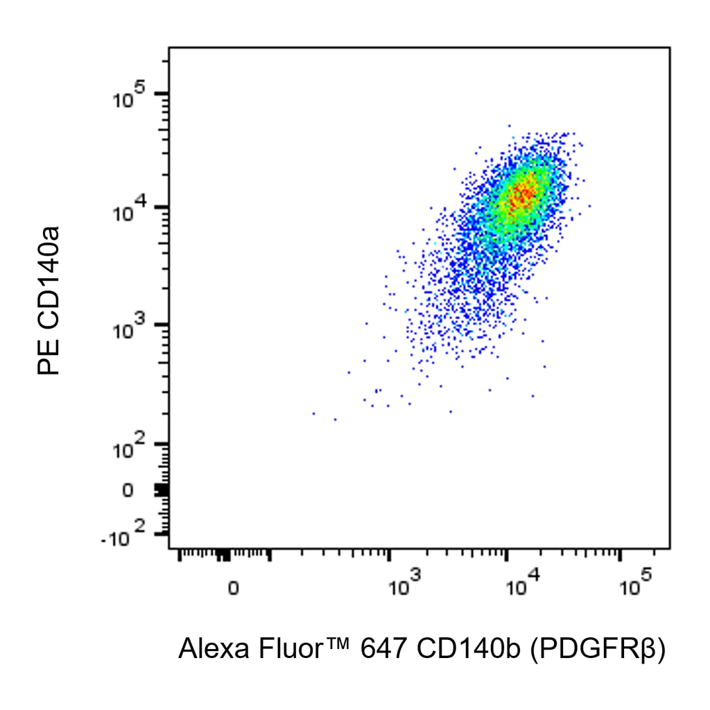 BD Alexa Fluor 647 Rat Anti-Mouse CD140b (PDGFRβ)