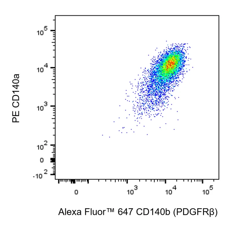 BD Alexa Fluor 647 Rat Anti-Mouse CD140b (PDGFRβ)