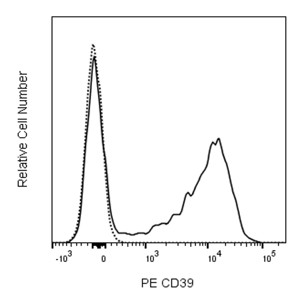 BD PE Mouse Anti-Human CD39