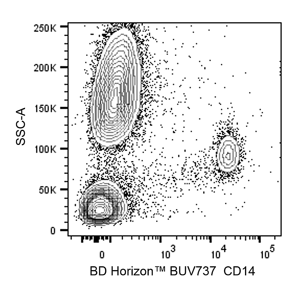 BD BUV737 Mouse Anti-Human CD14