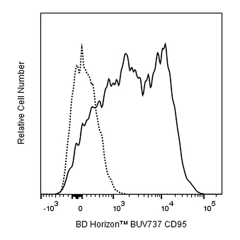 BD BUV737 Mouse Anti-Human CD95