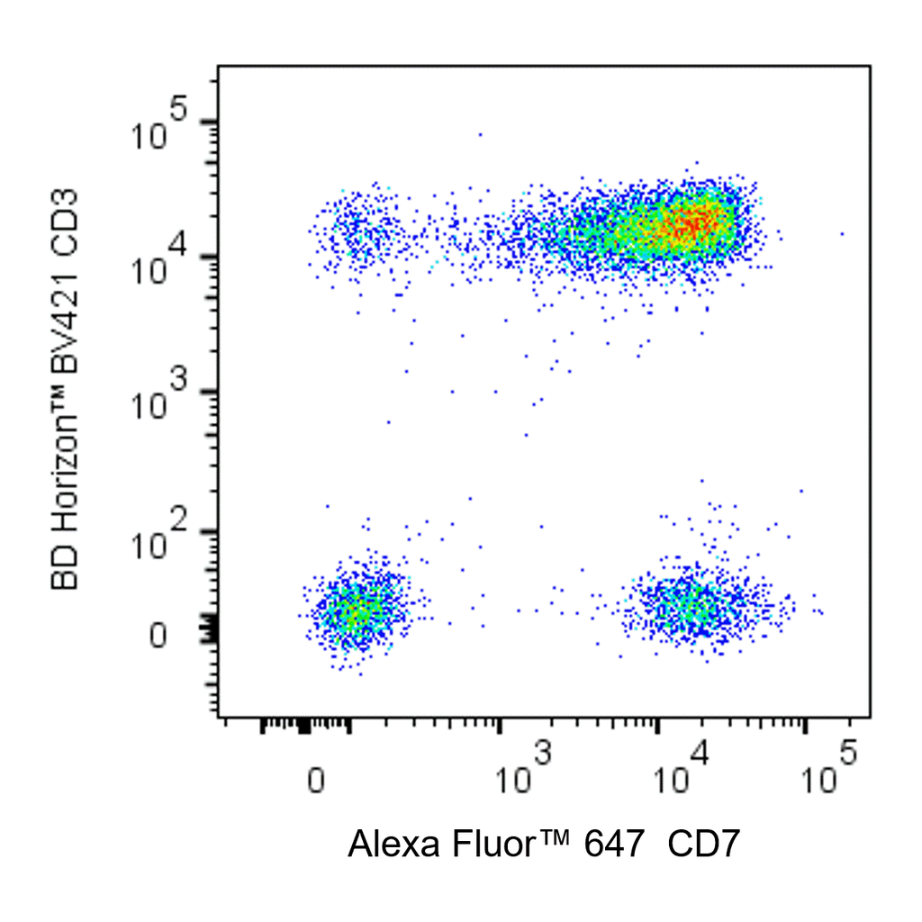 BD Alexa Fluor 647 Mouse Anti-Human CD7