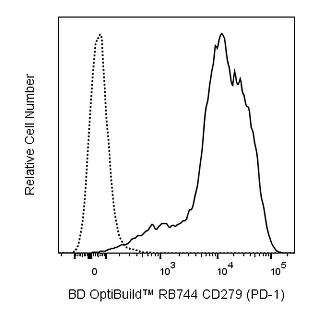 BD RB744 Rat Anti-Mouse CD279 (PD-1)