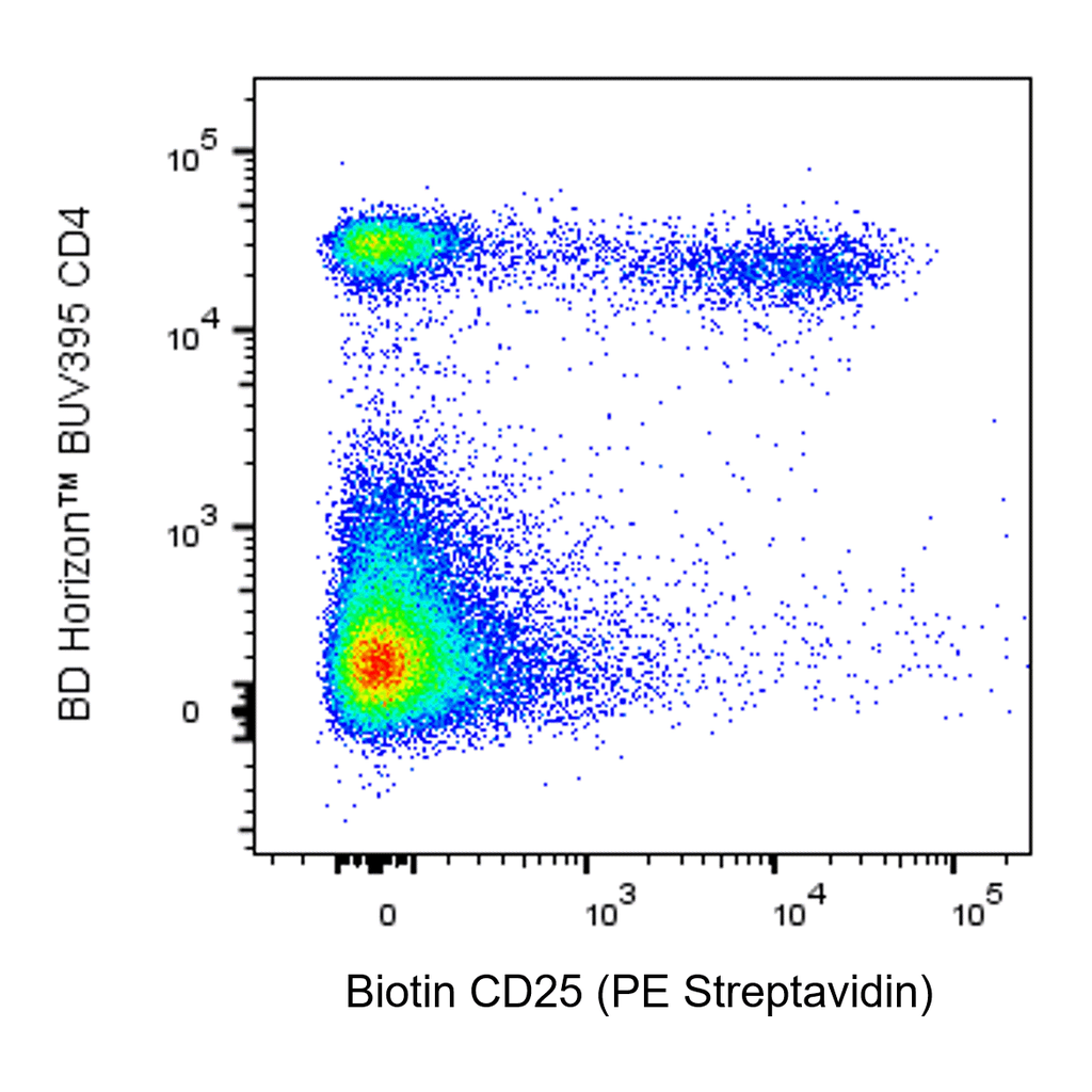 BD Biotin Rat Anti-Mouse CD25
