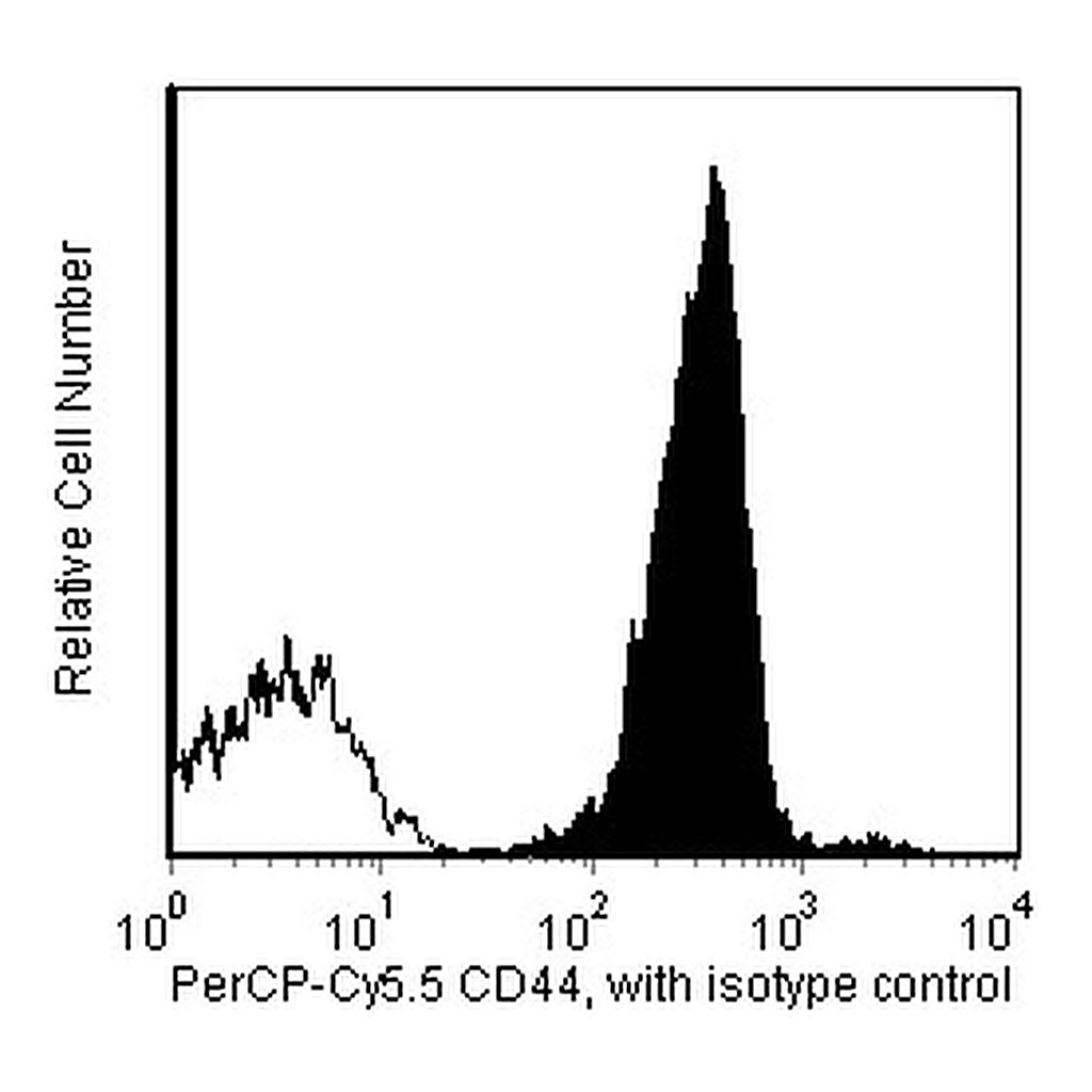BD PerCP-Cy5.5 Rat Anti-Mouse CD44