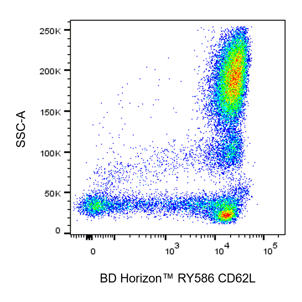 BD RY586 Mouse Anti-Human CD62L