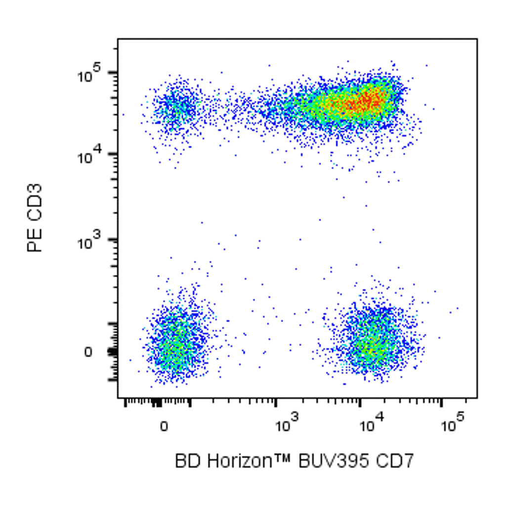 BD BUV395 Mouse Anti-Human CD7