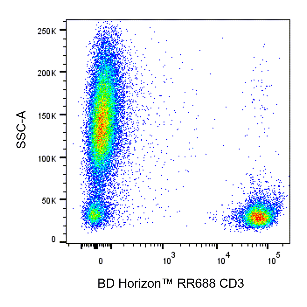BD RR688 Mouse Anti-Human CD3