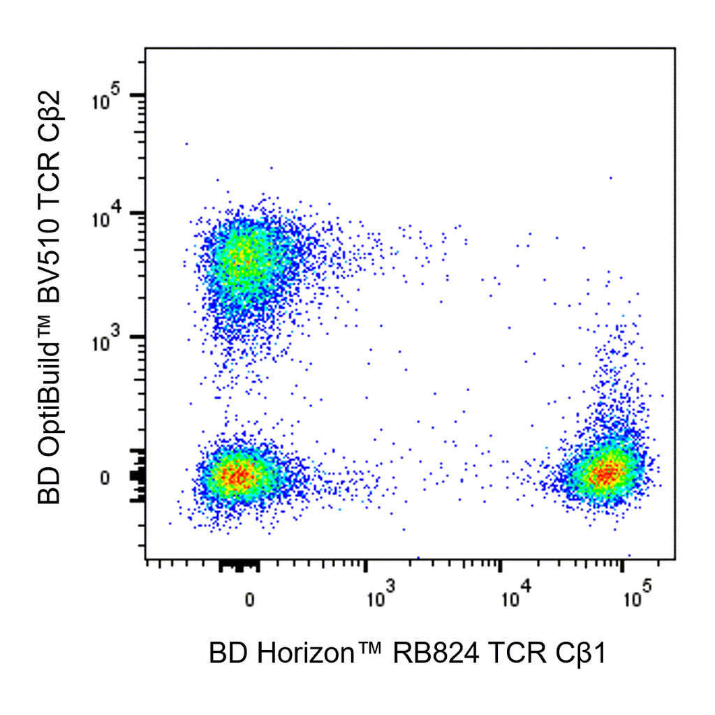 BD RB824 Mouse Anti-Human TCR Cβ1