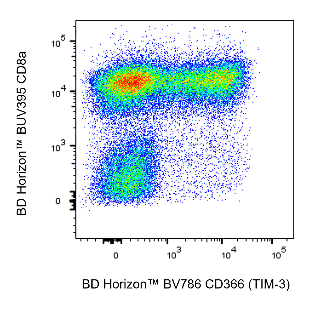 BD BV786 Rat Anti-Mouse CD366 (TIM-3)