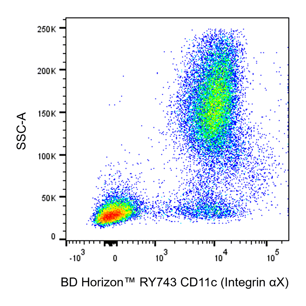 BD RY743 Mouse Anti-Human CD11c (Integrin αX)