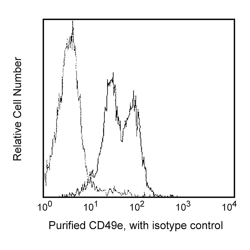 BD Purified Mouse Anti-Human CD49e