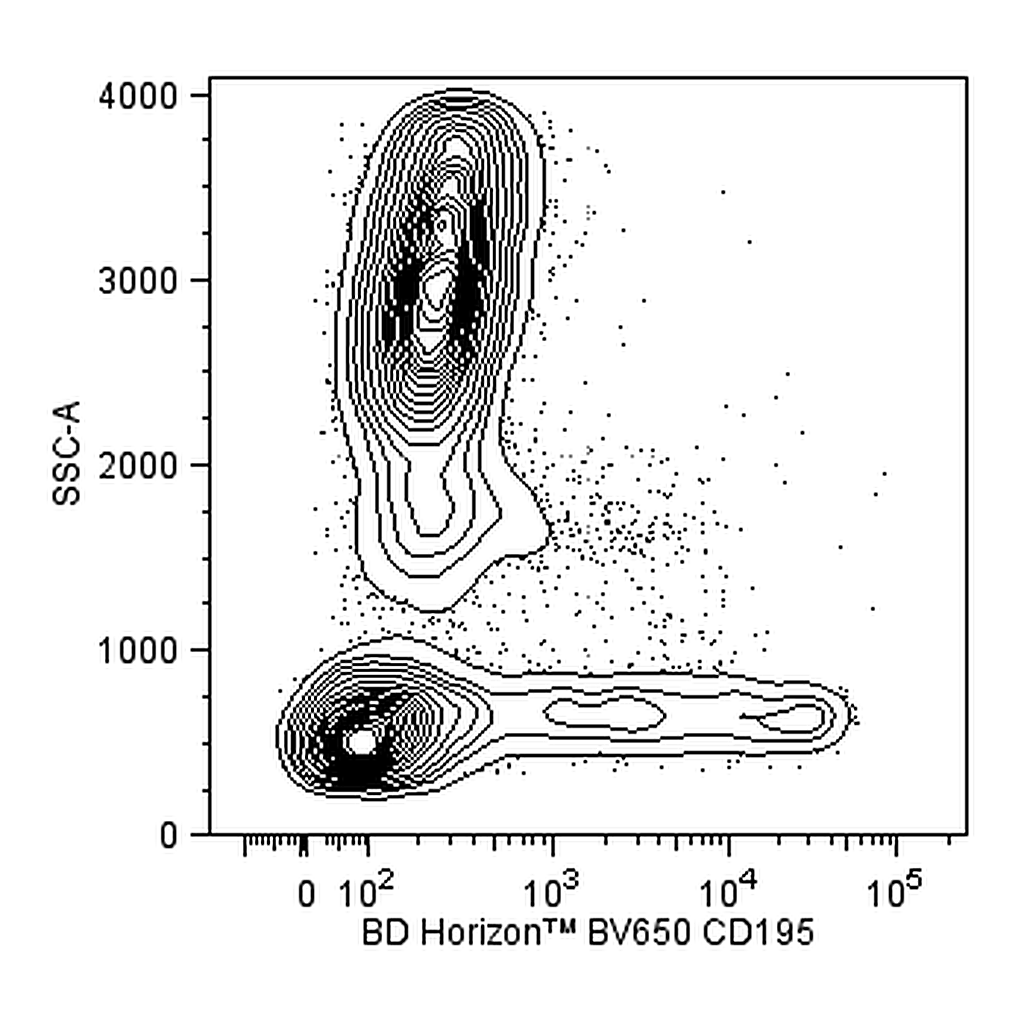 BD BV650 Mouse Anti-Human CD195