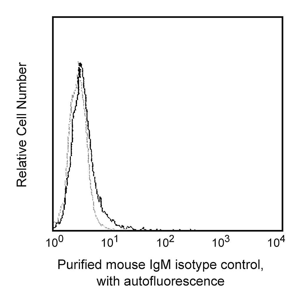 BD Purified Mouse IgM, κ Isotype Control