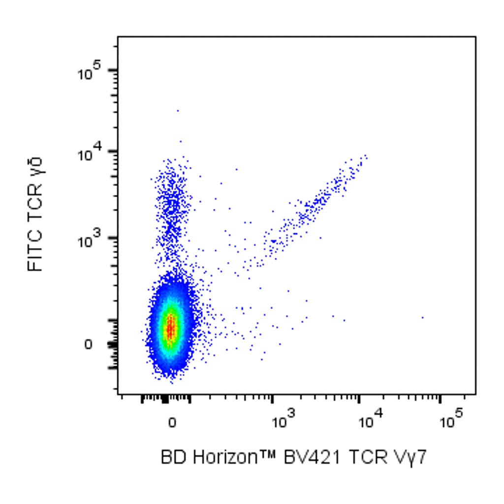BD BV421 Mouse Anti-Mouse TCR Vγ7