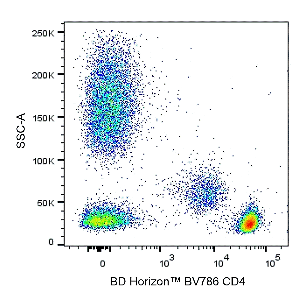 BD BV786 Mouse Anti-Human CD4